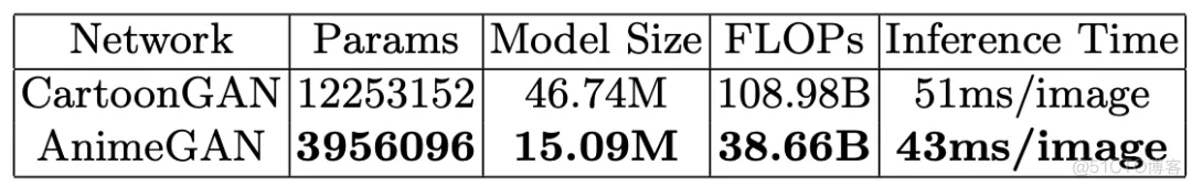 TensorFlow 日漫风新项目_动漫_07